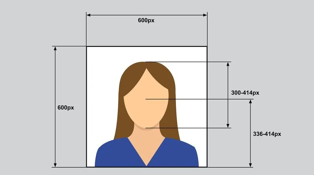 Passport Photo Requirements Everything You Need To Know 7020